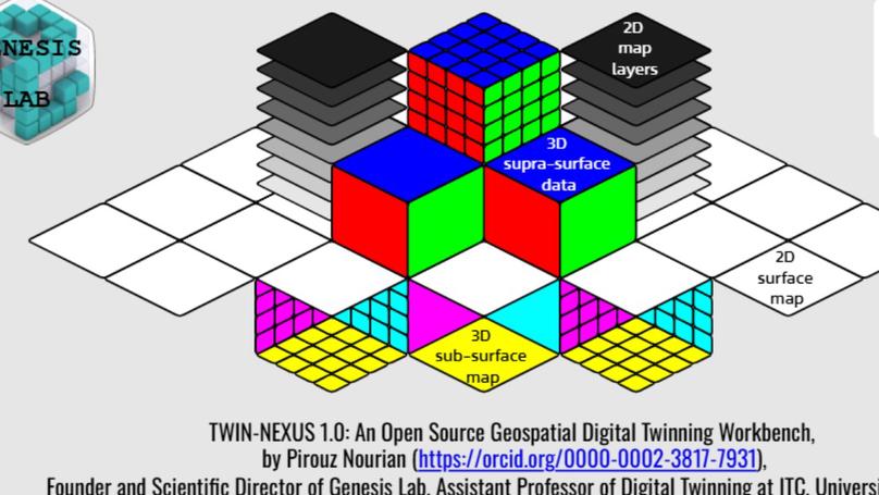 3D MODELLING FOR CITY DIGITAL TWINS BASED ON GEOSPATIAL INFORMATION