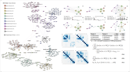 “WHAT IS OUV” Revisited; A Computational Interpretation On The Statements Of Outstanding Universal Value