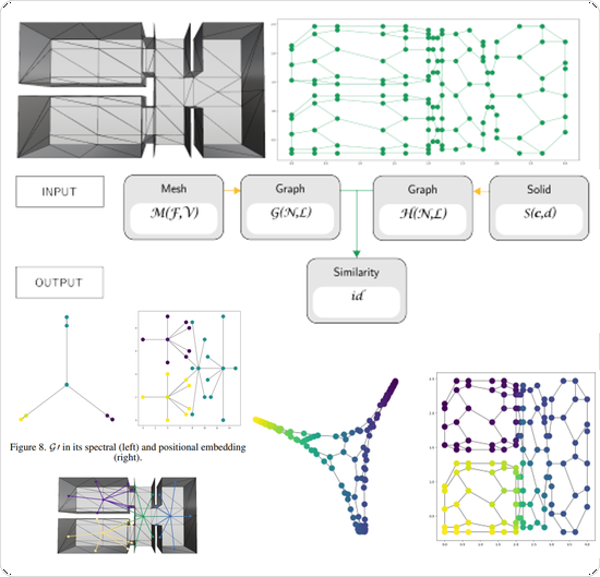 Graph-Matching Approach To Indoor Localization Using A Mobile Device And A Reference Bim