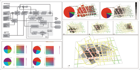 Interactive computational methodology for urban mixed-use allocation according to density distribution, network analysis and geographic attractions