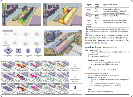DeciGenArch; A generative design methodology for participatory architectural configuration via multi-criteria decision analysis