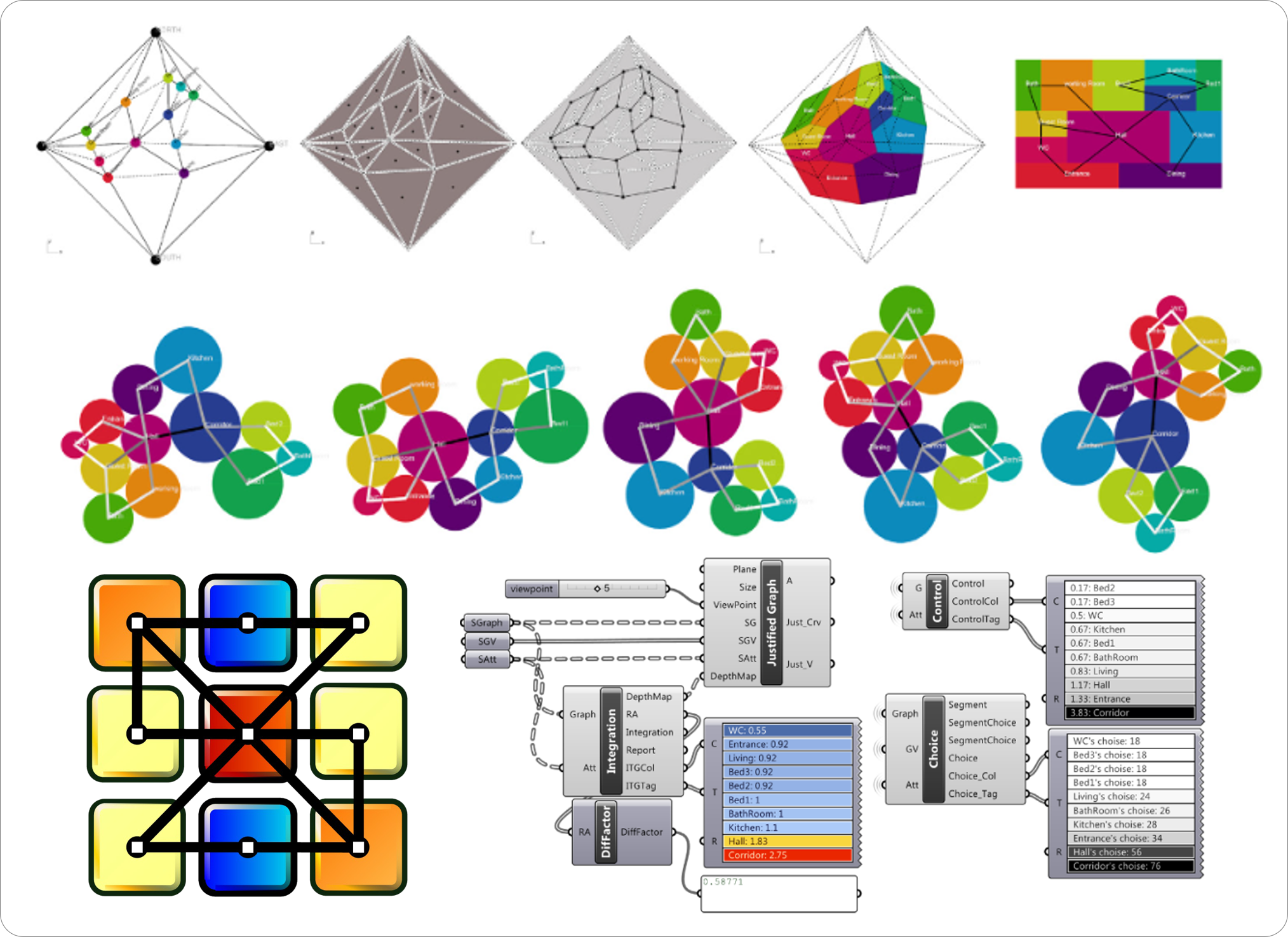 Designing With Space Syntax A Configurative Approach To Architectural Layout Proposing A