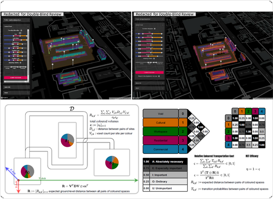 EquiCity game; a mathematical serious game for participatory design of spatial configurations