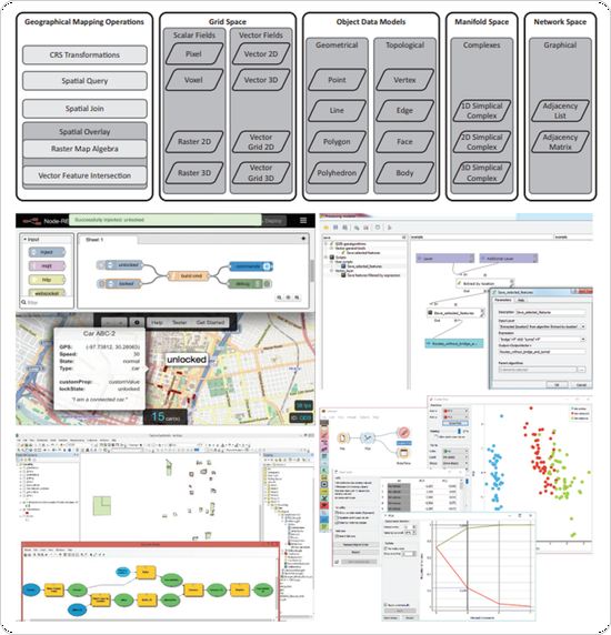 Essential Means for Urban Computing; Specification of Web-Based Computing Platforms for Urban Planning, a Hitchhiker's Guide