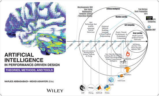 Augmented Computational Design; Methodical Application of Artificial Intelligence in Generative Design