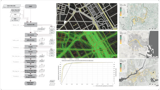 Modelling Spatial Patterns of Outdoor Physical Activities Using Mobile Sports Tracking Application Data
