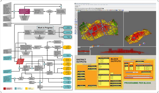 Parametric 'route structure' generation and analysis; An interactive design system application for urban design