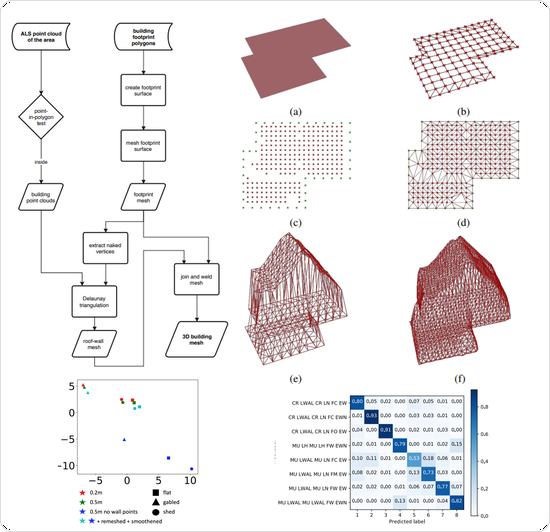 Shape Based Classification Of Seismic Building Structural Types