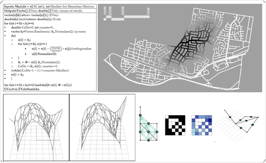 Spectral Modelling for Spatial Network Analysis