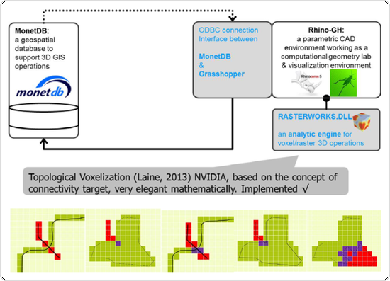 TOWARDS 3D RASTER GIS; ON DEVELOPING A RASTER ENGINE FOR SPATIAL DBMS