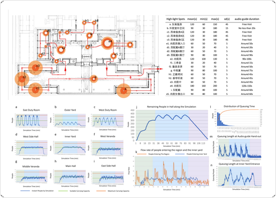 Towards A Finer Heritage Management; Evaluating the Tourism Carrying Capacity using an Agent-Based Model