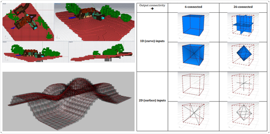 Voxelization Algorithms for Geospatial Applications