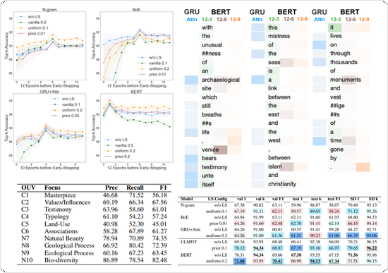 WHOSe Heritage; Classification of UNESCO World Heritage "Outstanding Universal Value" Documents with Smoothed Labels