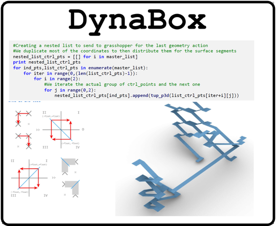 DYNABOX