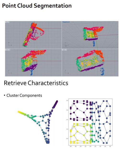 A Graph-Matching Approach to Indoor Localization