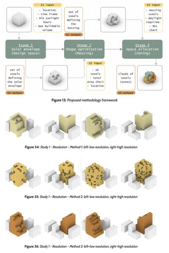 Generative Solar-Climatic Configuration