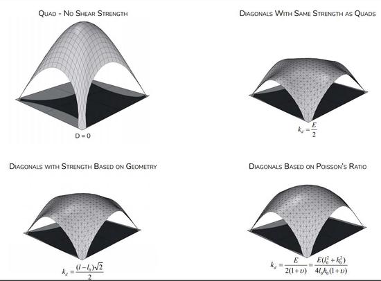 Investigating Principal Stress Lines, Optimization of Gridshell Structures