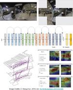 Human-Space Interaction Modelling