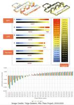 Maximizing Solar Electricity Yield